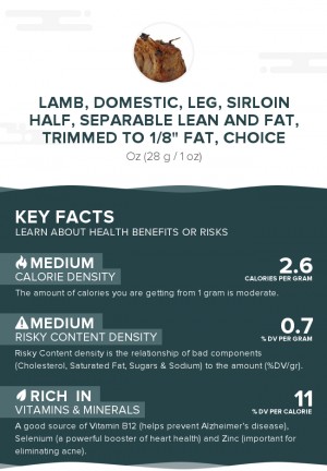 Lamb, domestic, leg, sirloin half, separable lean and fat, trimmed to 1/8