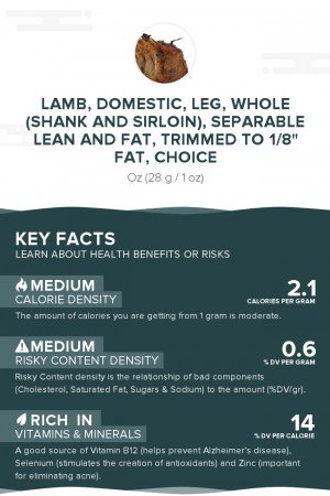 Lamb, domestic, leg, whole (shank and sirloin), separable lean and fat, trimmed to 1/8