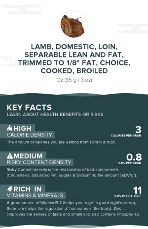 Lamb, domestic, loin, separable lean and fat, trimmed to 1/8