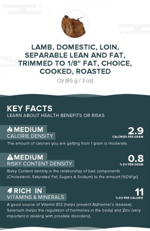 Lamb, domestic, loin, separable lean and fat, trimmed to 1/8