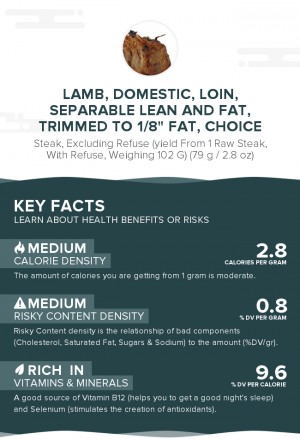 Lamb, domestic, loin, separable lean and fat, trimmed to 1/8