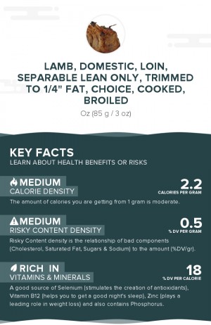 Lamb, domestic, loin, separable lean only, trimmed to 1/4