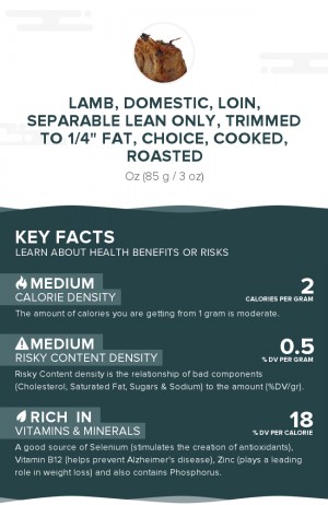 Lamb, domestic, loin, separable lean only, trimmed to 1/4