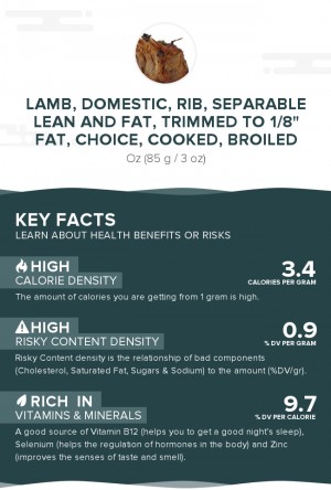 Lamb, domestic, rib, separable lean and fat, trimmed to 1/8