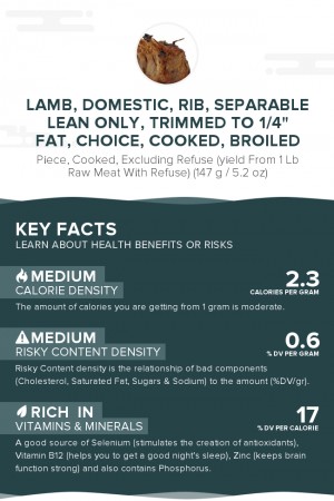 Lamb, domestic, rib, separable lean only, trimmed to 1/4