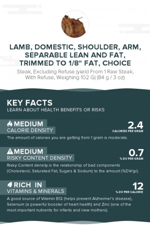 Lamb, domestic, shoulder, arm, separable lean and fat, trimmed to 1/8