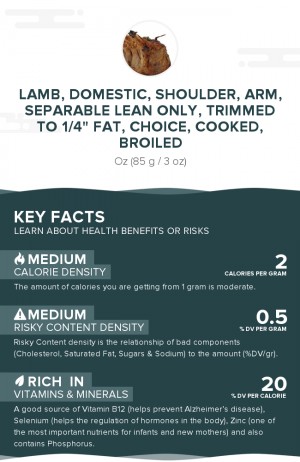 Lamb, domestic, shoulder, arm, separable lean only, trimmed to 1/4