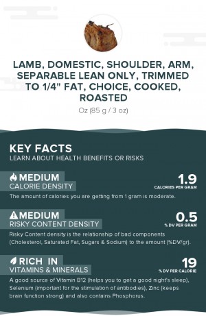 Lamb, domestic, shoulder, arm, separable lean only, trimmed to 1/4