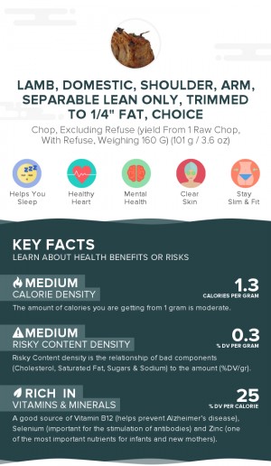 Lamb, domestic, shoulder, arm, separable lean only, trimmed to 1/4