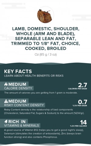 Lamb, domestic, shoulder, whole (arm and blade), separable lean and fat, trimmed to 1/8