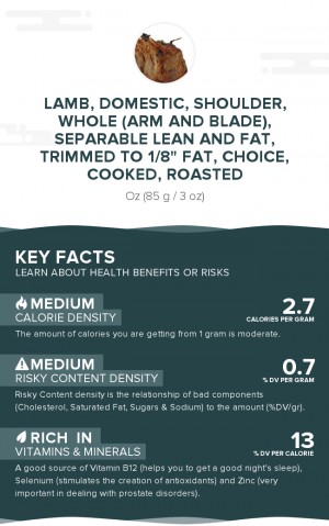 Lamb, domestic, shoulder, whole (arm and blade), separable lean and fat, trimmed to 1/8