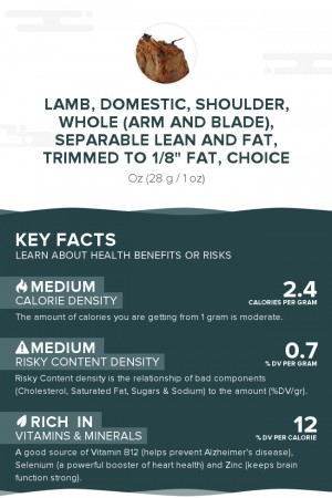 Lamb, domestic, shoulder, whole (arm and blade), separable lean and fat, trimmed to 1/8