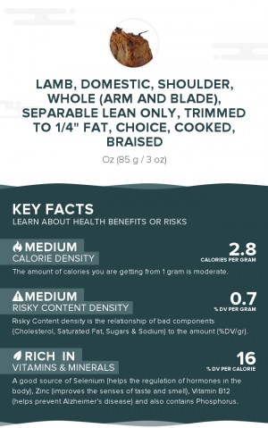 Lamb, domestic, shoulder, whole (arm and blade), separable lean only, trimmed to 1/4