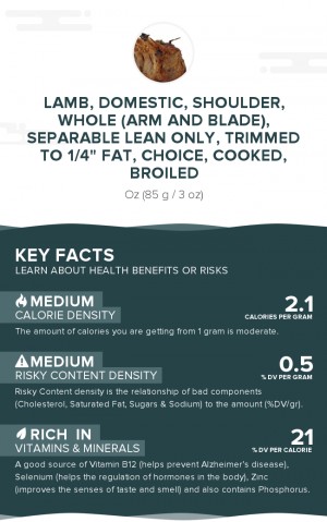 Lamb, domestic, shoulder, whole (arm and blade), separable lean only, trimmed to 1/4