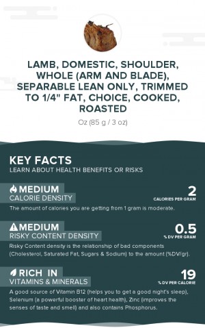 Lamb, domestic, shoulder, whole (arm and blade), separable lean only, trimmed to 1/4