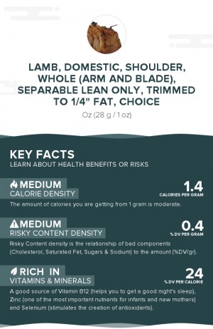 Lamb, domestic, shoulder, whole (arm and blade), separable lean only, trimmed to 1/4