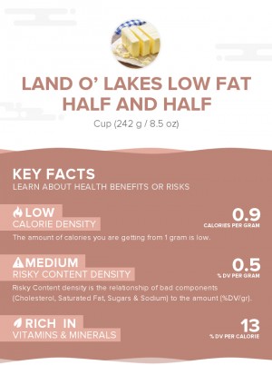Land O' Lakes Low Fat Half and Half