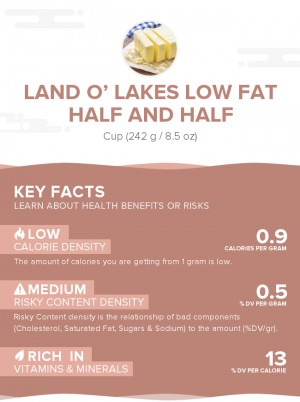 Land O' Lakes Low Fat Half and Half
