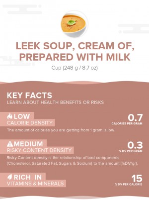 Leek soup, cream of, prepared with milk