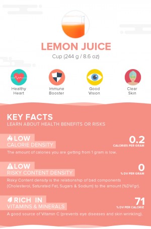 Lemon juice, raw