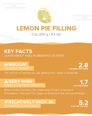 Lemon pie filling