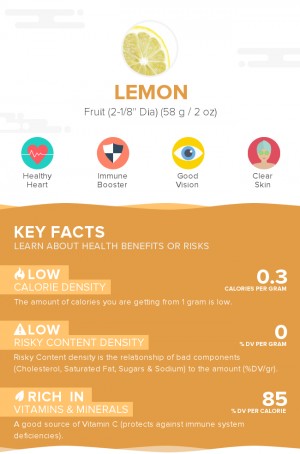 Lemon, raw