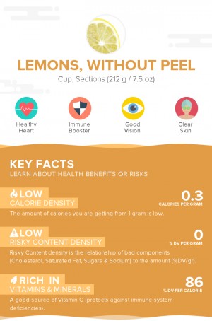 Lemons, raw, without peel