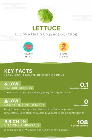 Lettuce, raw