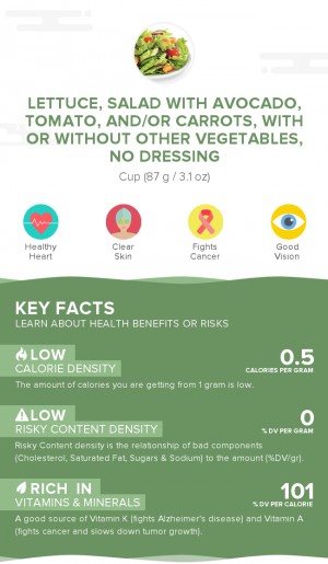 Lettuce, salad with avocado, tomato, and/or carrots, with or without other vegetables, no dressing