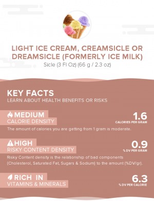 Light ice cream, creamsicle or dreamsicle (formerly ice milk)