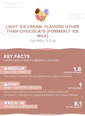 Light ice cream, flavors other than chocolate (formerly ice milk)