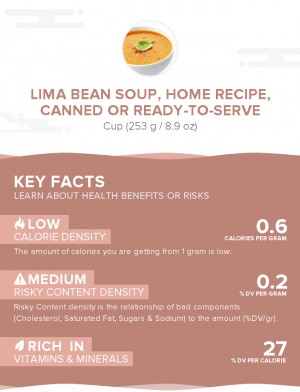 Lima bean soup, home recipe, canned or ready-to-serve