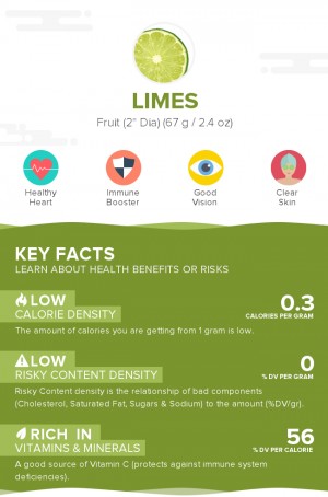 Limes, raw