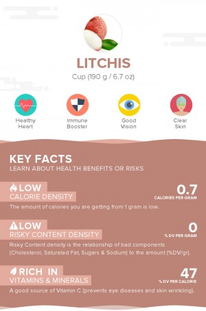 Litchis, raw