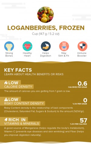 Loganberries, frozen