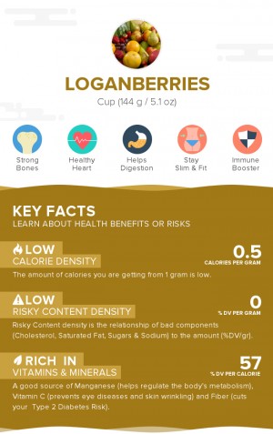 Loganberries, raw