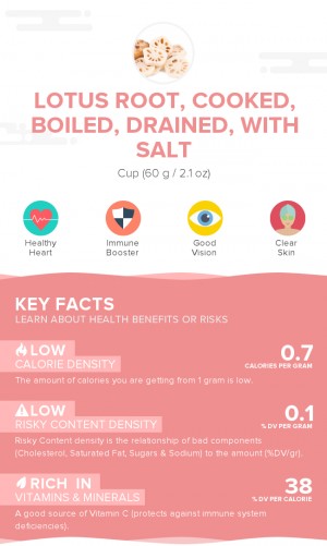 Lotus root, cooked, boiled, drained, with salt