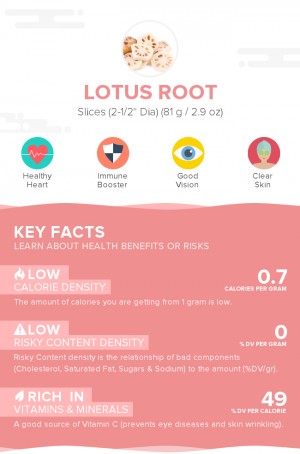 Lotus root, raw