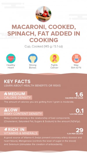 Macaroni, cooked, spinach, fat added in cooking
