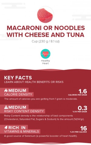 Macaroni or noodles with cheese and tuna