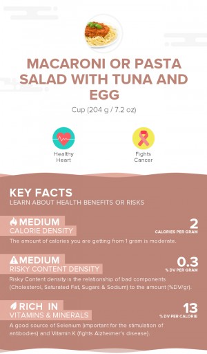 Macaroni or pasta salad with tuna and egg