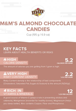 M&M's Almond Chocolate Candies