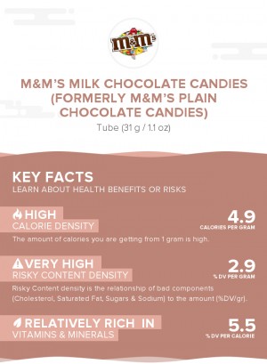 M&M's Milk Chocolate Candies (formerly M&M's Plain Chocolate Candies)