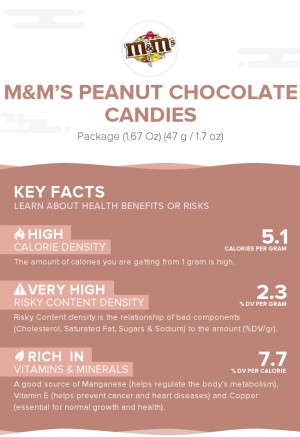 M&M's Peanut Chocolate Candies