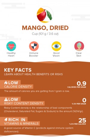 Mango, dried