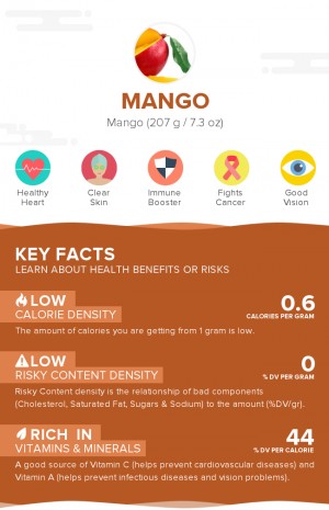 Mango, raw