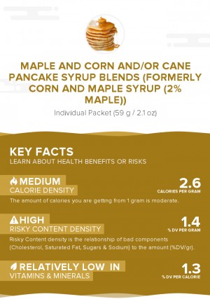 Maple and corn and/or cane pancake syrup blends (formerly Corn and maple syrup (2% maple))