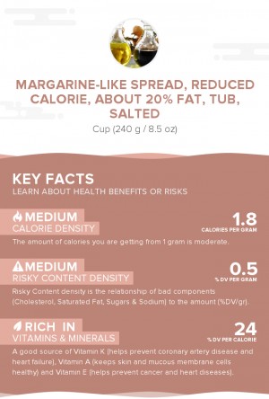 Margarine-like spread, reduced calorie, about 20% fat, tub, salted