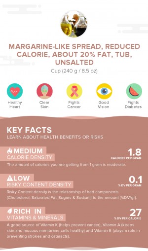 Margarine-like spread, reduced calorie, about 20% fat, tub, unsalted