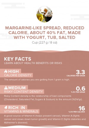 Margarine-like spread, reduced calorie, about 40% fat, made with yogurt, tub, salted